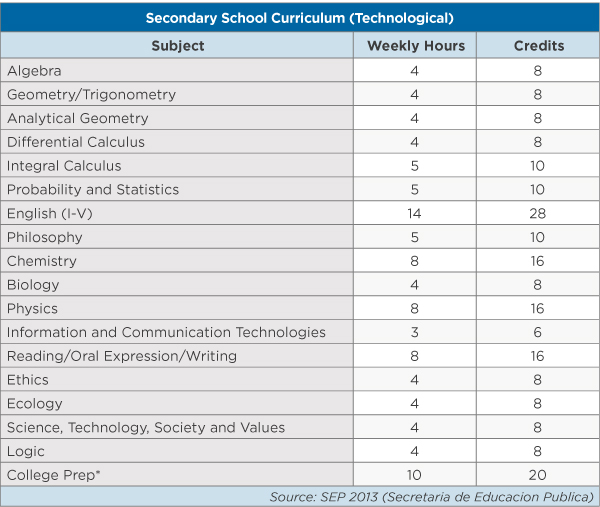 Order Of Math Classes