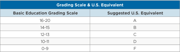 disadvantages of grading system essay disadvantages of grading system essay