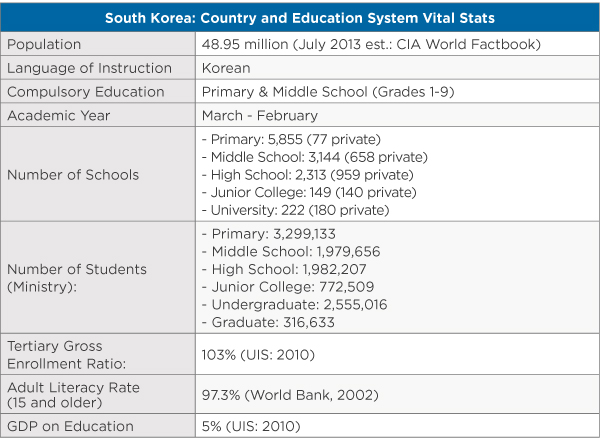 Korean Education System Based On Absolute Evaluation