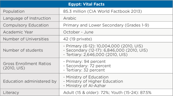 essay about educational system in egypt Educational and career goals introduction education is the education can be taking place in informal and formal educational and career goals (essay. essay about educational system in egypt Educational and career goals introduction education is the education can be taking place in informal and formal educational and career goals (essay.