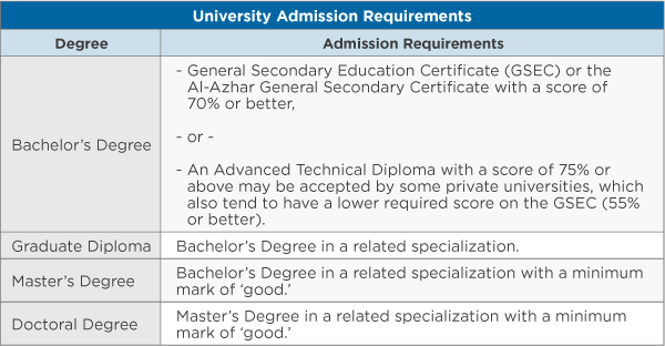 thesis on higher education thesis on higher education