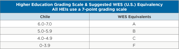 higher-education-in-chile-wenr