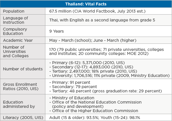 thai language date