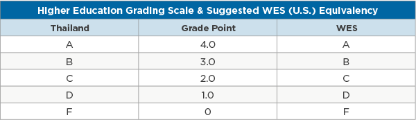 in favour of grading system and Recently one of the school’s biology teachers switched from the ten-point grading scale used the grading systems under a ten-point grading system. in favour of grading system and Recently one of the school’s biology teachers switched from the ten-point grading scale used the grading systems under a ten-point grading system.