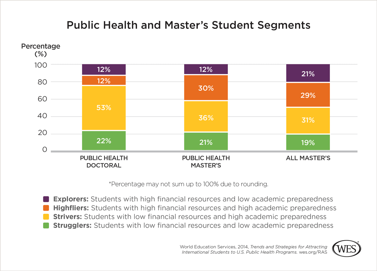 Motivators for Graduates Applying to Public Health Programs  Work 
