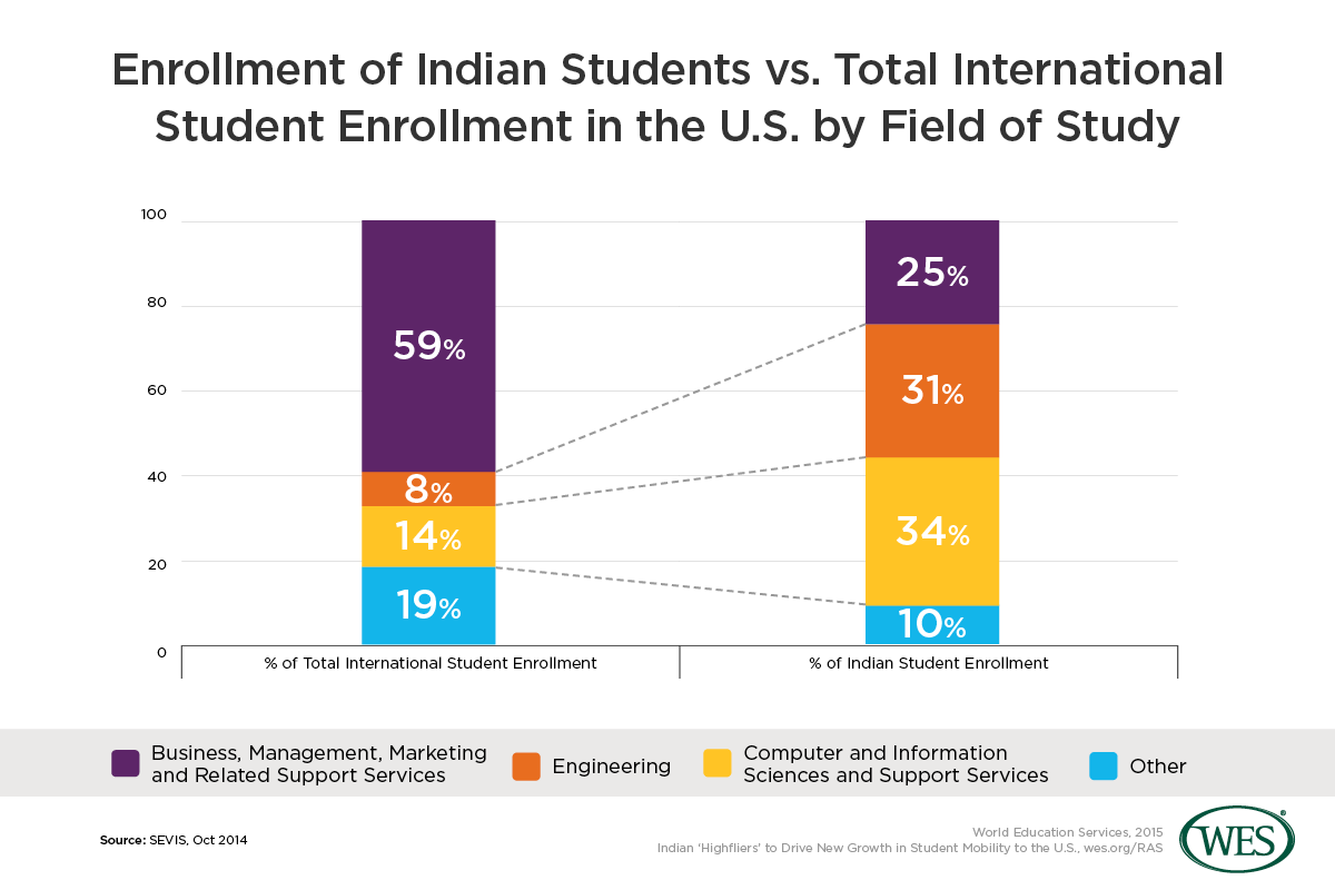 difficulties studying abroad Go overseas investigates on why more minorities aren't studying abroad, and what the international education industry can do to improve skip to main content menu programs abroad study abroad why don't more minorities study abroad chelsea faupel. difficulties studying abroad Go overseas investigates on why more minorities aren't studying abroad, and what the international education industry can do to improve skip to main content menu programs abroad study abroad why don't more minorities study abroad chelsea faupel.