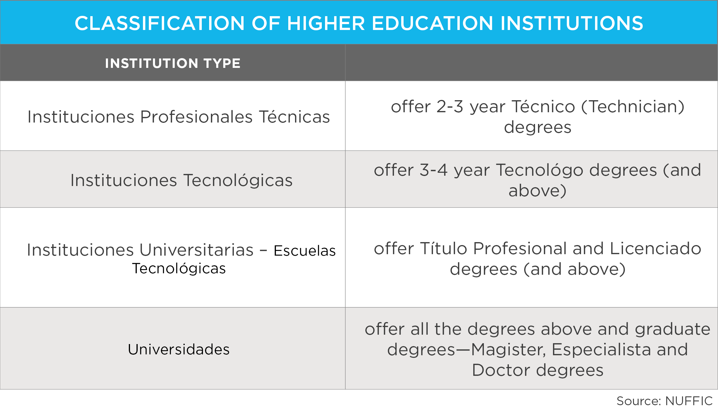 education-in-colombia-wenr