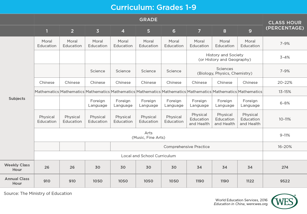 the difference between chinese and western education system the difference between chinese and western education system