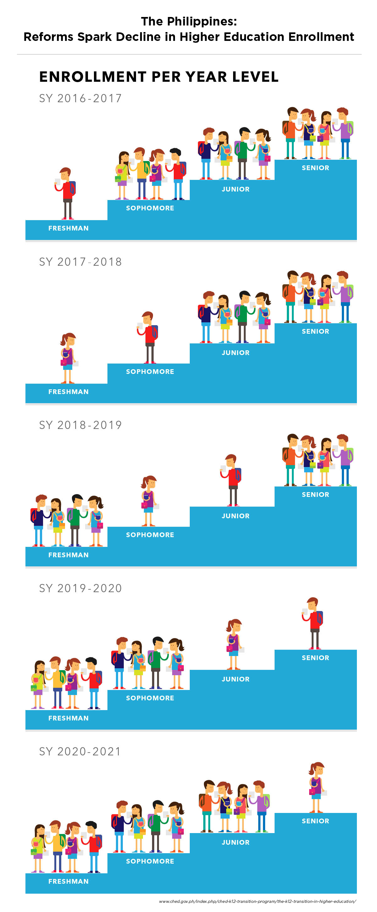 the philippine education system Learn all about the formal education system in philippines, from primary education to advanced higher learning degrees, including government learning requirements. the philippine education system Learn all about the formal education system in philippines, from primary education to advanced higher learning degrees, including government learning requirements.