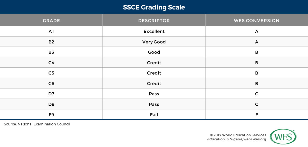 Grade And Age Chart