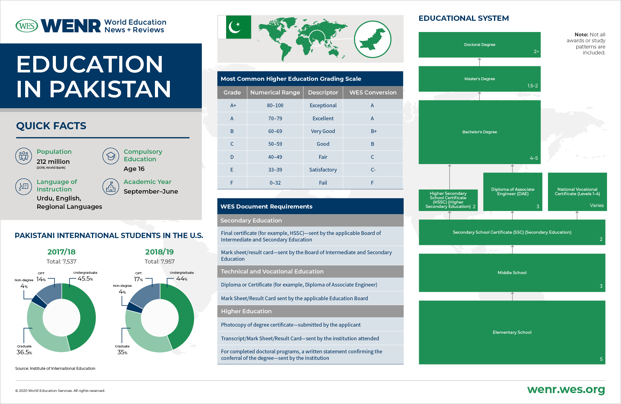 literature review on education system in pakistan