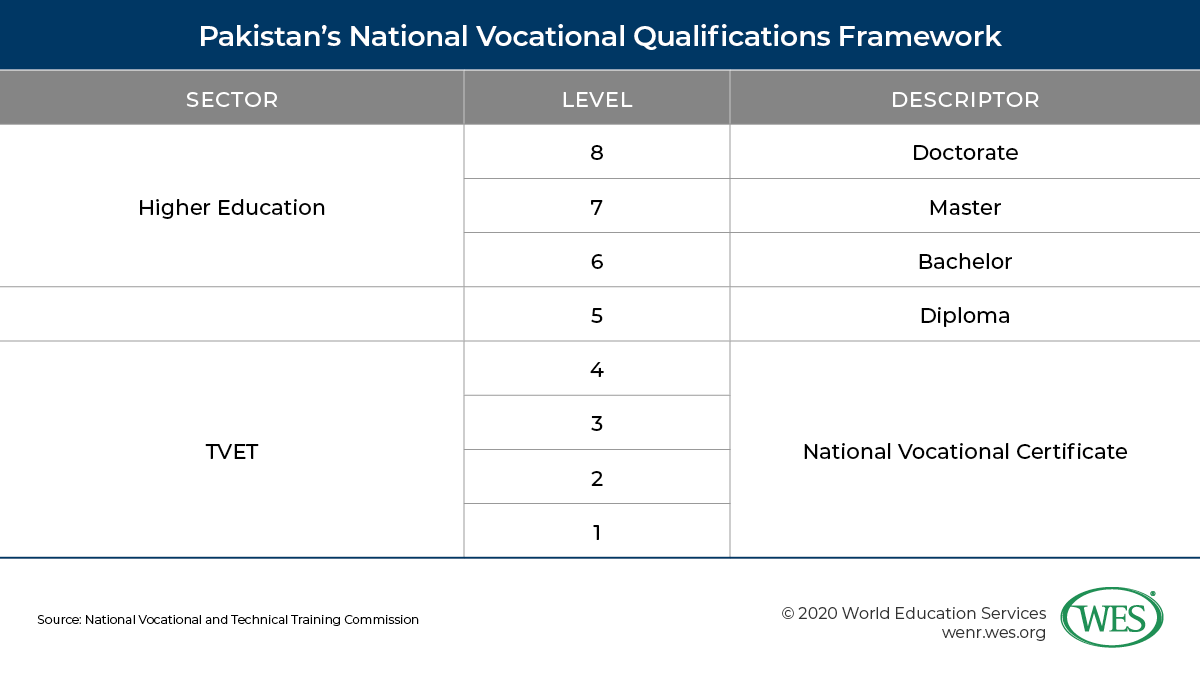 Education in Pakistan