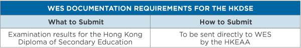 A table showing WES documentation requirements from the Hong Kong Diploma of Secondary Education (HKDSE). 