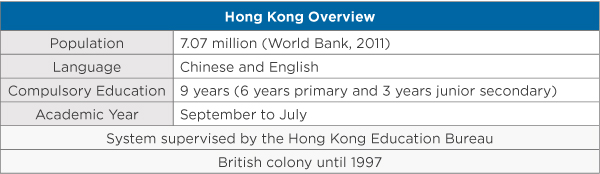 A table displaying basic information about Hong Kong's population, history, and educational system. 