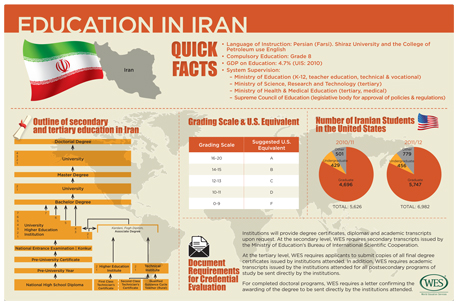 educational system in iran essay