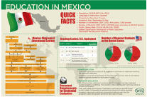 Mexico_infoGraphics