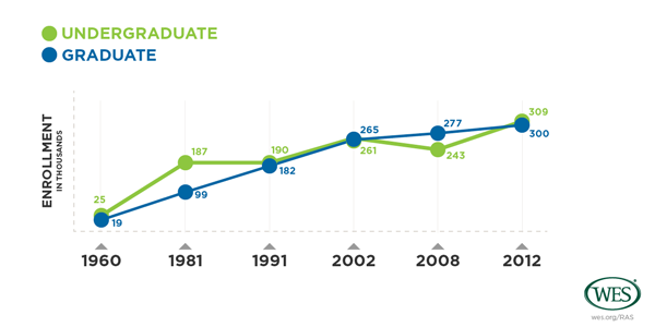 WENR_0913_mobilityNEW01-600
