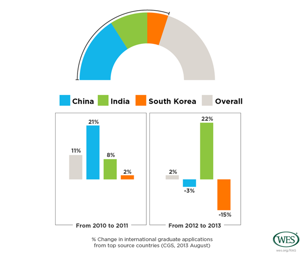 WENR_0913_mobilityNEW02_03-600