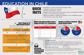 An infographic with fast facts about Chile's educational system and international student mobility landscape. 