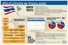 Education in Thailand
