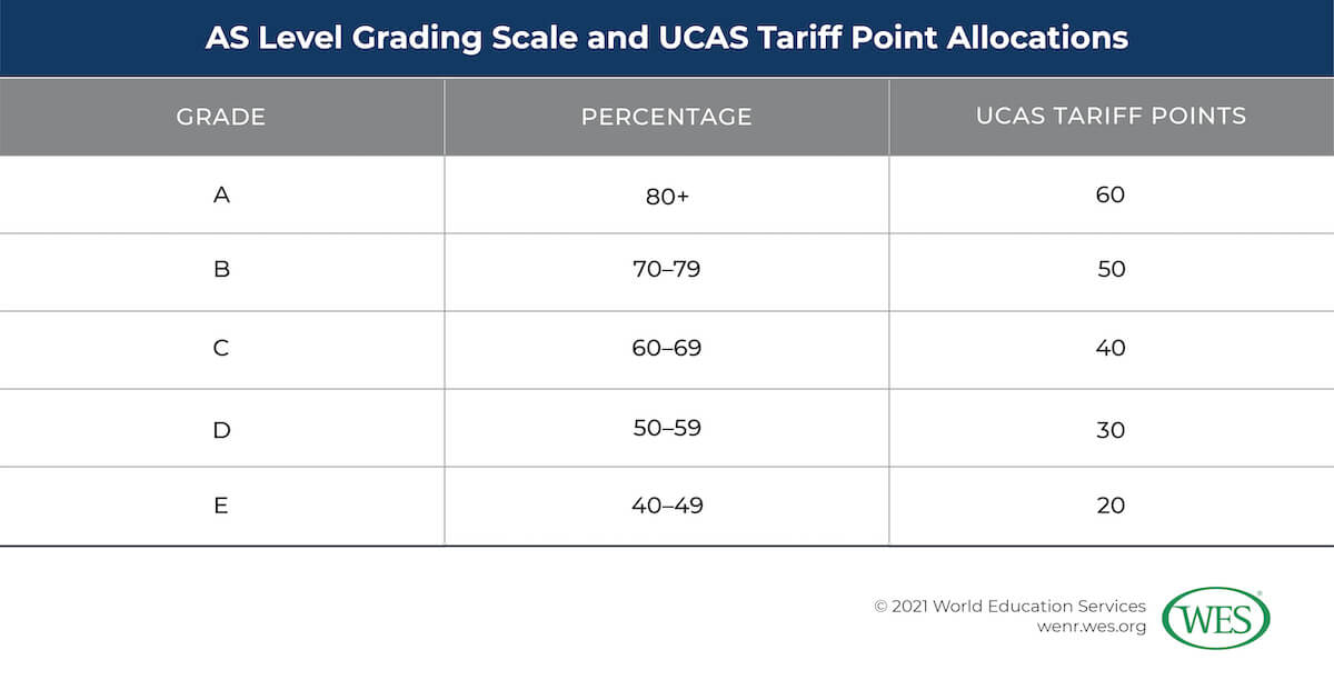 Uk T Levels Results 2024 Dawna Erminia