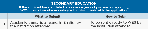 Required Documents - Secondary Education