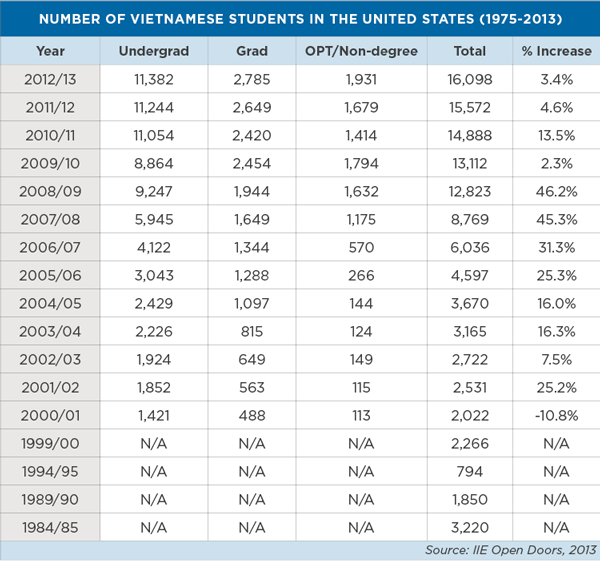 Higher Education in Vietnam - WENR