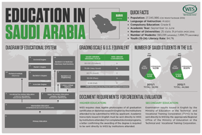 CountryProfile_SaudiArabia-thumbnail