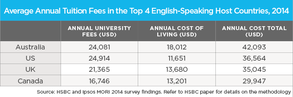 International Student Mobility Trends 2015: An Economic Perspective