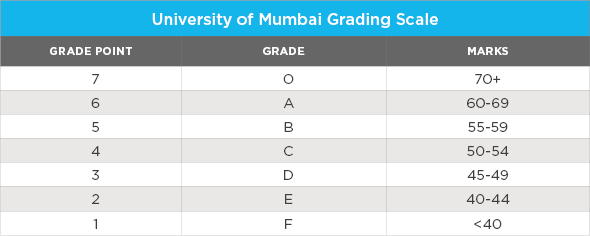 Grade point перевод. University grading Scale. Uk grading System. University 1 Grade. Uk Grades Universities.