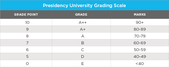 University Grading Reforms Begin to Take Hold Across India