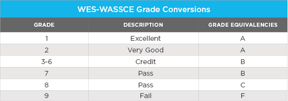 wes-wassce-grade-conversion_1