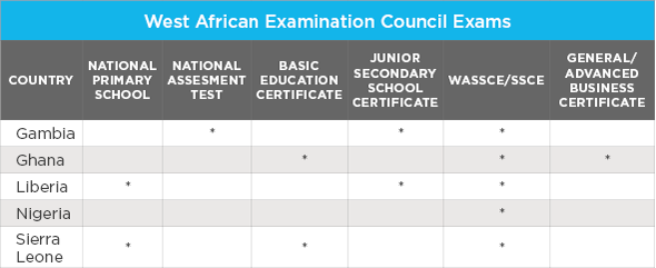 west-african-examination
