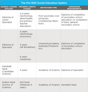 Bologna-inspired Education Reform In Central Asia