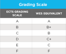 A table showing the A to F, European Credit Transfer and Accumulation System (ECTS) grading scale used in Central Asia. 