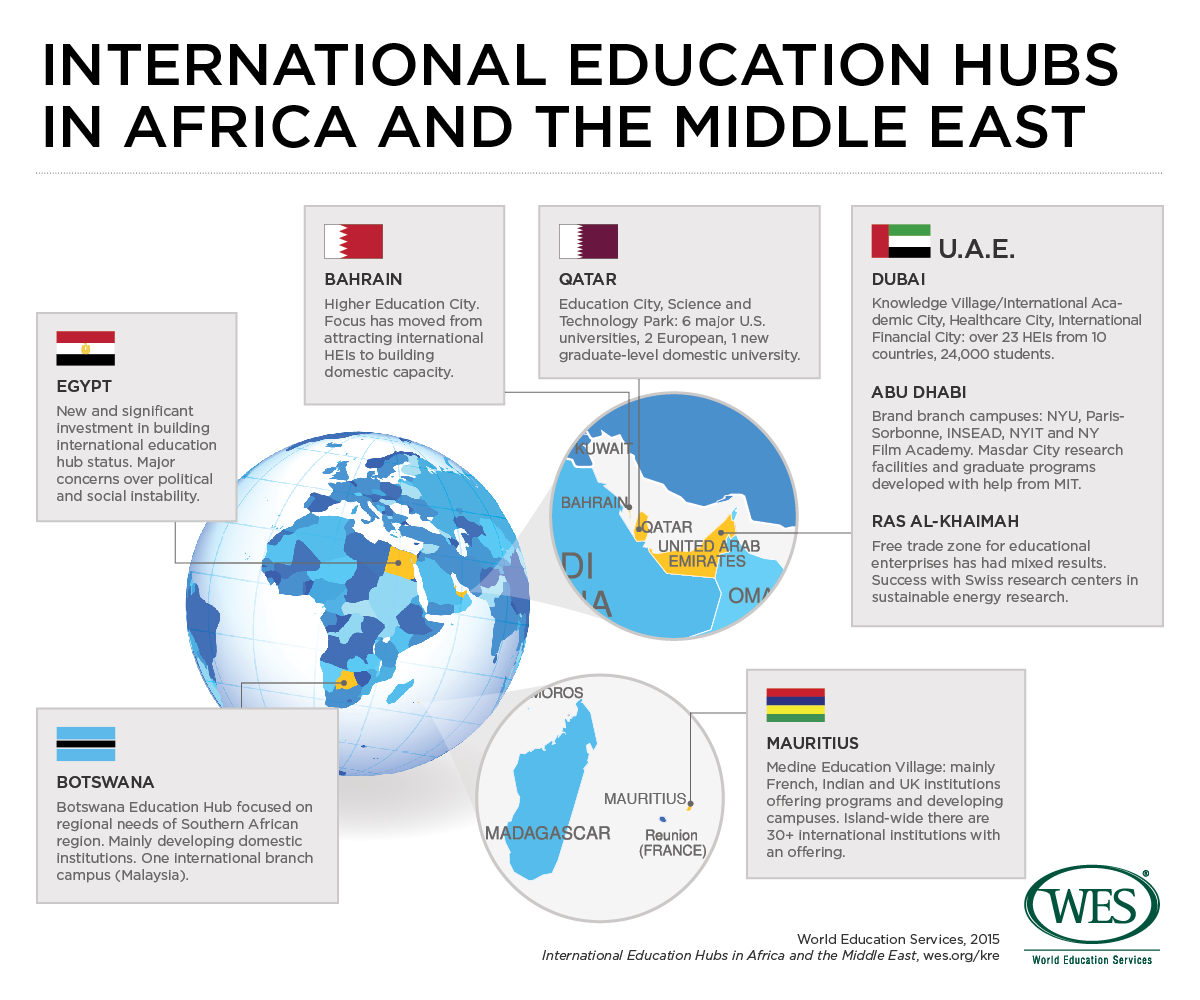 An infographic showing the location of international education hubs in Africa and the Middle East. 