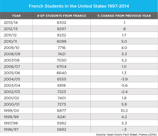 Education in France - WENR