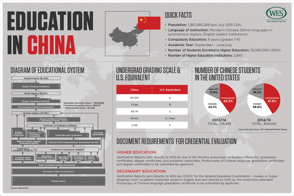 education in china presentation