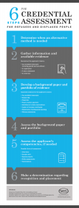 Infographic outlining six steps for credential assessment for refugees and displaced people 