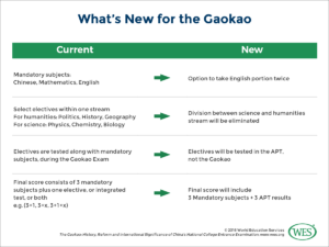 The Gaokao: History, Reform, and Rising International Significance of ...