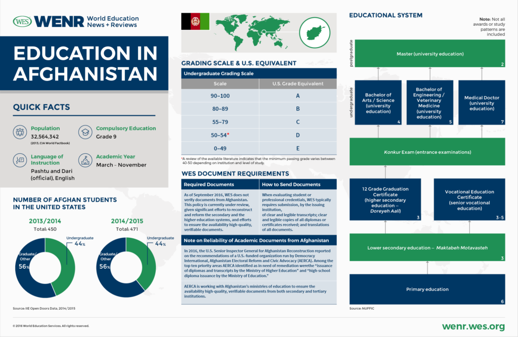 education-in-afghanistan