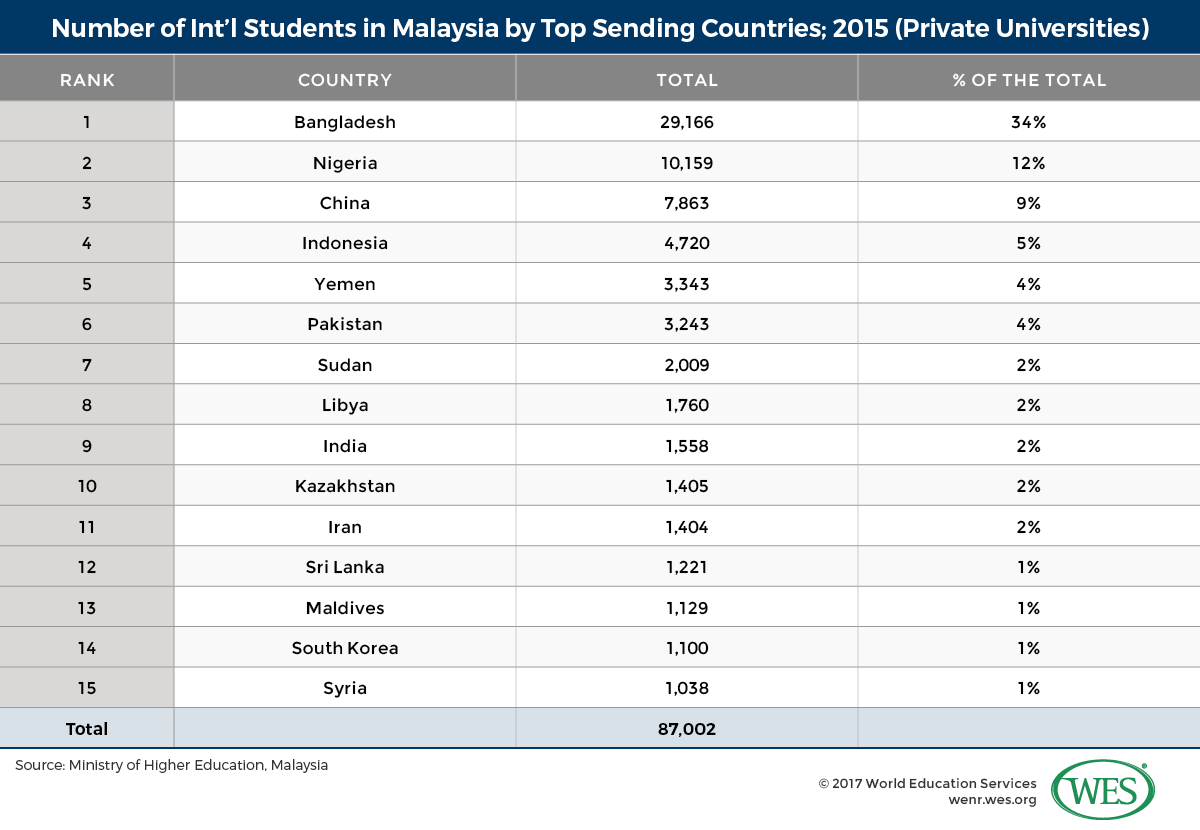 Global Student Mobility Trends: Focus on Japan, Malaysia ...