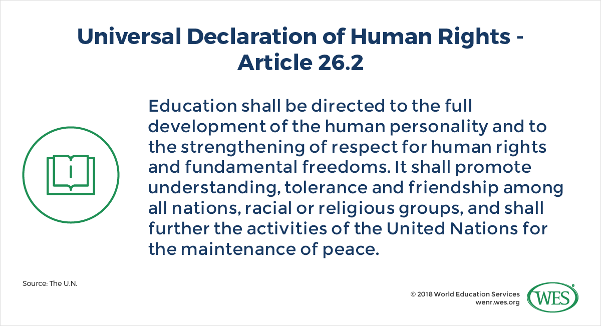 A textbox quoting Article 26.2, the University Declaration of Human Rights: "Education shall be directed to the full development of the human personality and to the strengthening of respect for human rights and fundamental freedoms. It shall promote understanding, tolerance and friendship among all nations, racial or religious groups, and shall further the activities of the United Nations for the maintenance of peace."