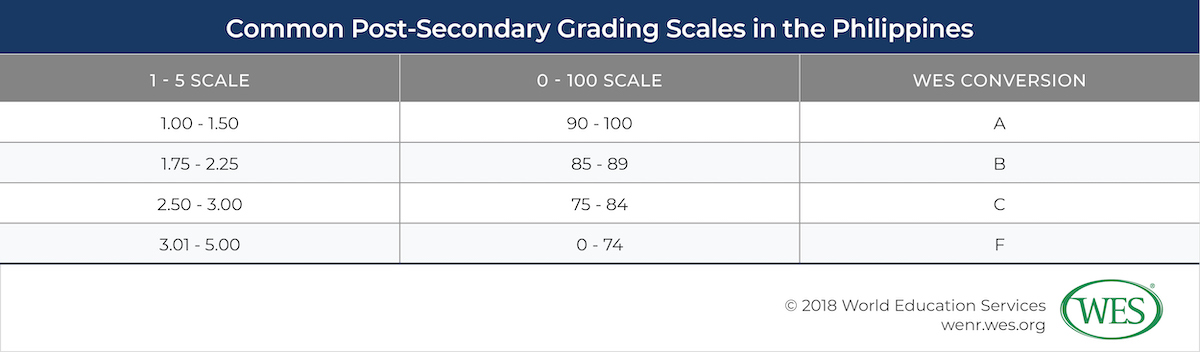 Malaysia University Grading System ZoeyabbDelacruz