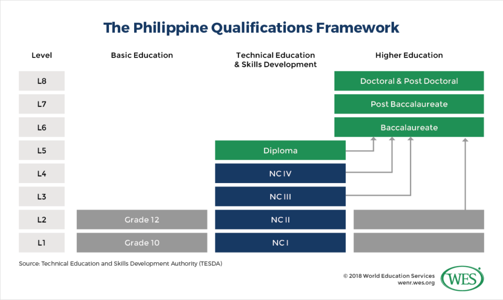 Education in the Philippines