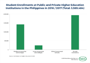 quantitative research about education in the philippines