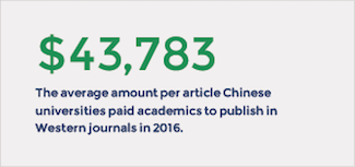 A textbox noting that the average amount per article Chinese universities paid academics to publish in Western journals in 2016 was $43,783. 