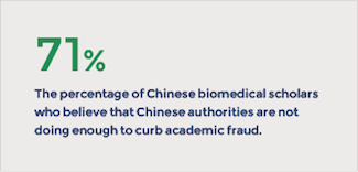 A textbox noting that 71 percent of Chinese biomedical scholars believe that Chinese authorities are not doing enough to curb academic fraud. 