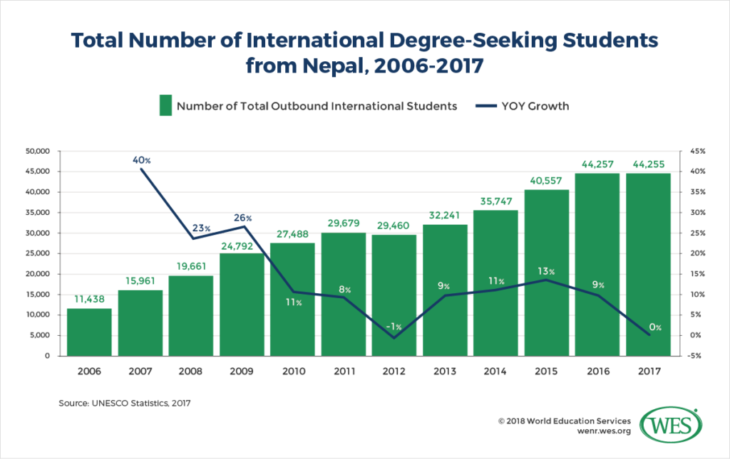 education-in-nepal