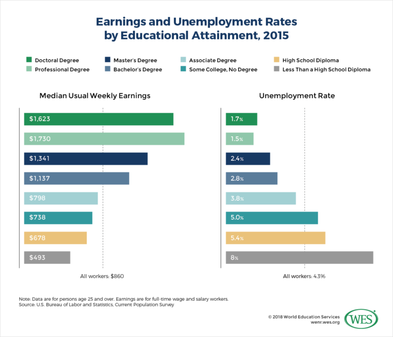 Could Germany’s Vocational Education Training System Be a Model for the ...